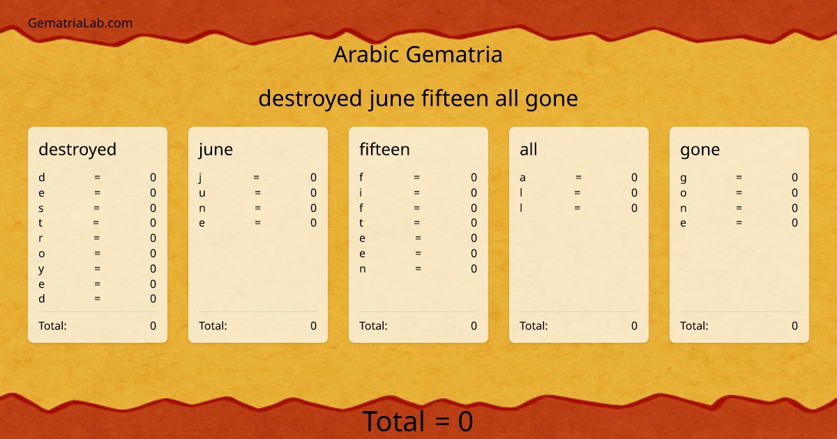 destroyed june fifteen all gone in arabic Gematria